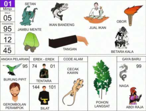 NOMOR EREK EREK 01 LENGKAP DIBUKU MIMPI 2D,KODE ALAM, ANGKA MAIN DAN TAFSIR LENGKAP 