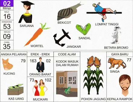 NOMOR EREK EREK 02 LENGKAP DIBUKU MIMPI 2D,KODE ALAM, ANGKA MAIN DAN TAFSIR LENGKAP